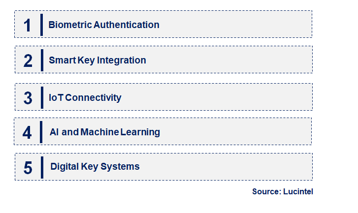 Emerging Trends in the Vehicle Access Control Market